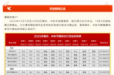 【邮储银行】2025年国庆、中秋节期间支行营业时间