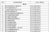 家装家居商户名单公布！第三批