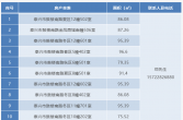 泰兴城投集团34处房产公开招租！