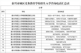城区2025年义务教育学校招生入学热点问答